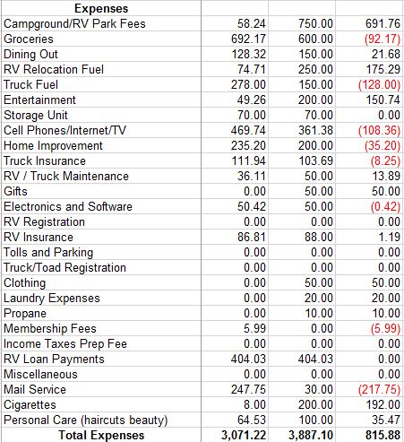 November 2015 Budget