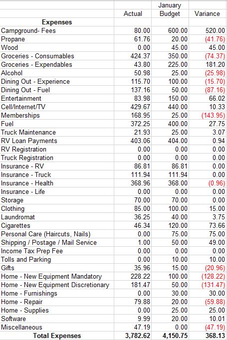 January 2016 Budget