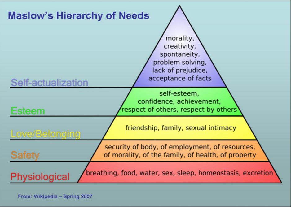 Maslow