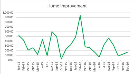 home-improvement-trend