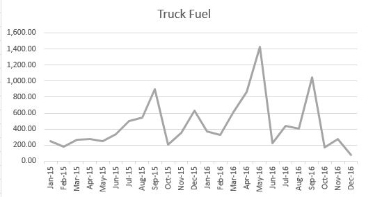 truck-fuel-trend